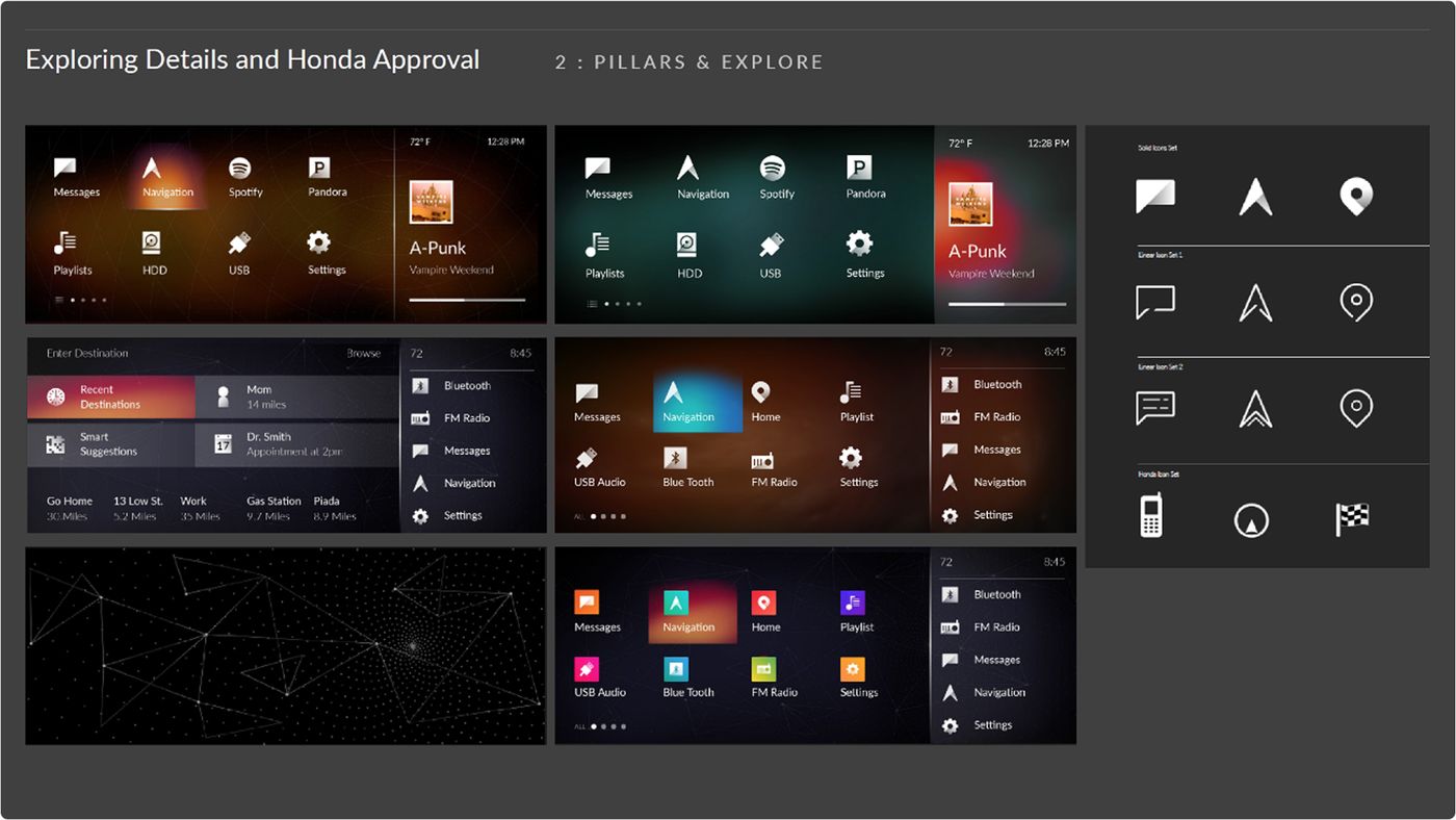 Detail and iconography exploration set