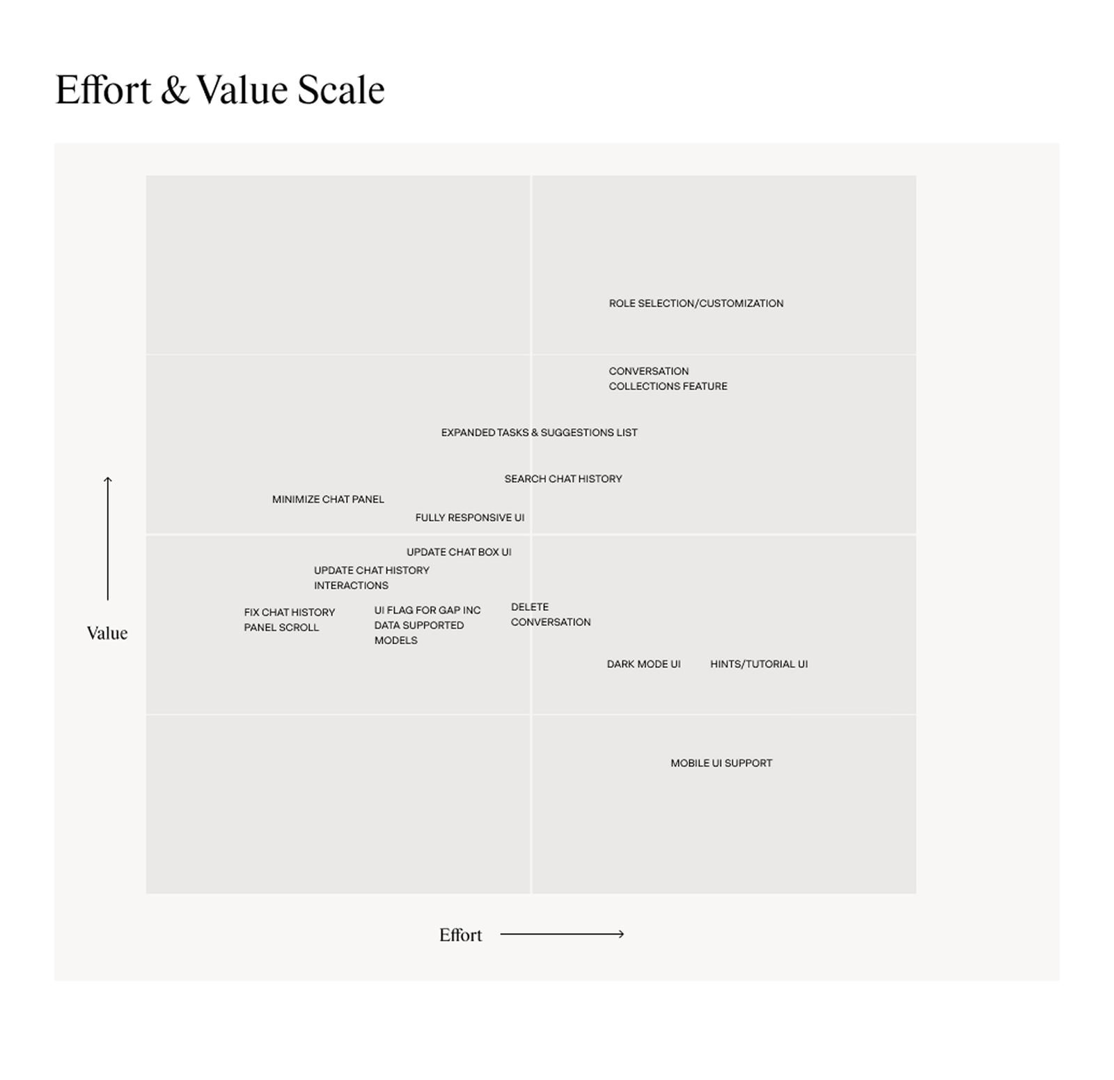 Effort and value quadrant chart plotting each proposed GapGPT feature